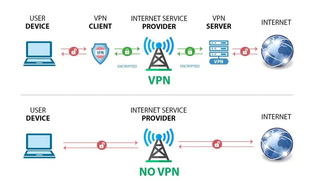 การบล็อกโดย ISP